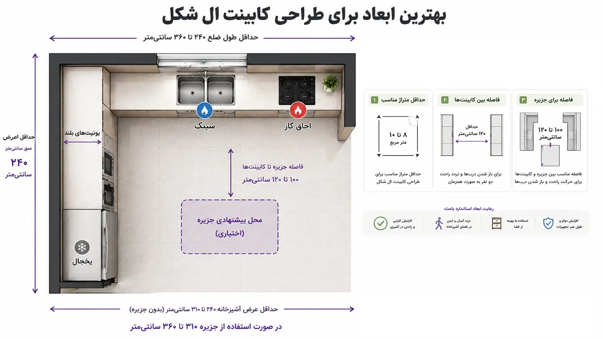 طراحی کابینت