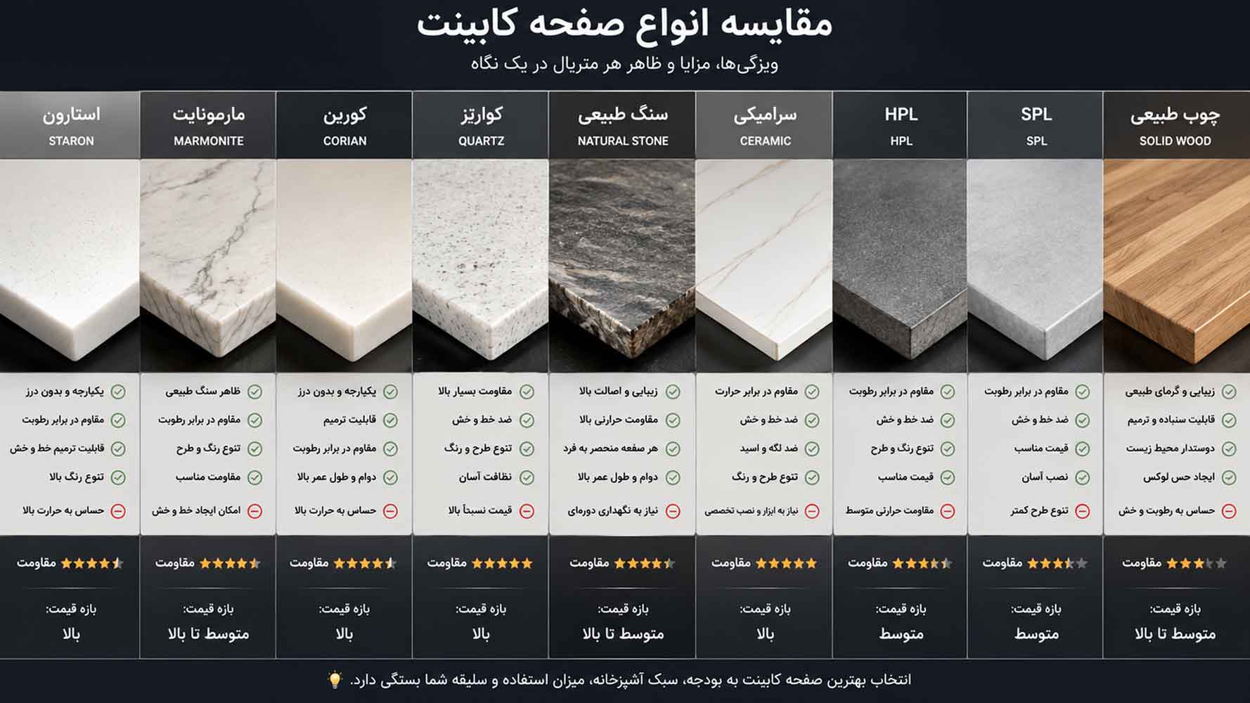 انواع-صفحه-کابینت-آشپزخانه