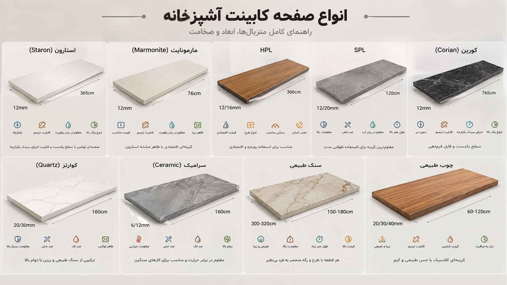 انواع-صفحه-کابینت-آشپزخانه